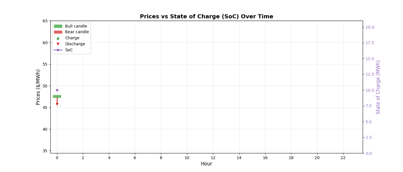 daily_battery_schedule.gif